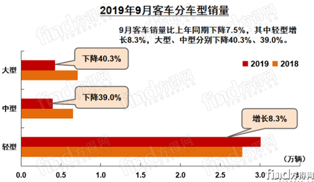 9月中汽协11188