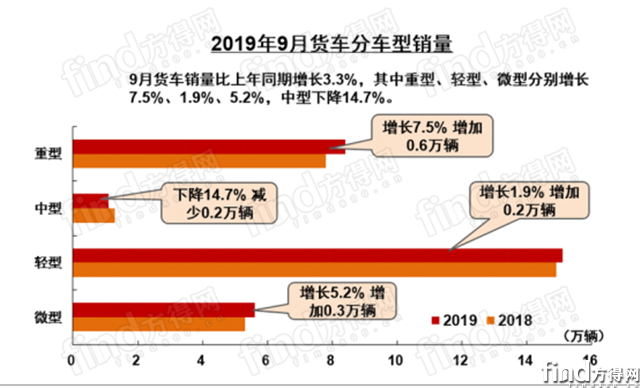 9月中汽协1680