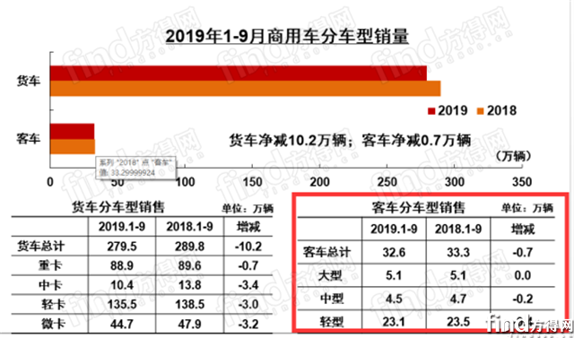 9月中汽协11408