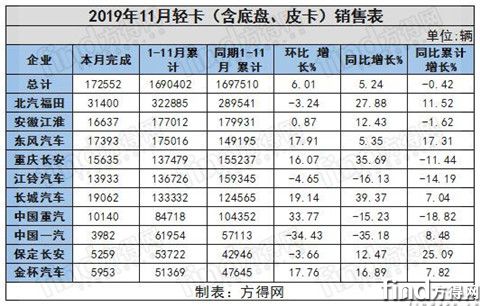 QQ截图20191215093323