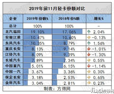 QQ截图20191215093335