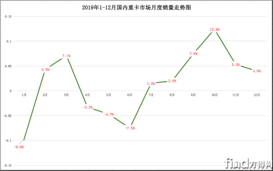 重卡 (1)