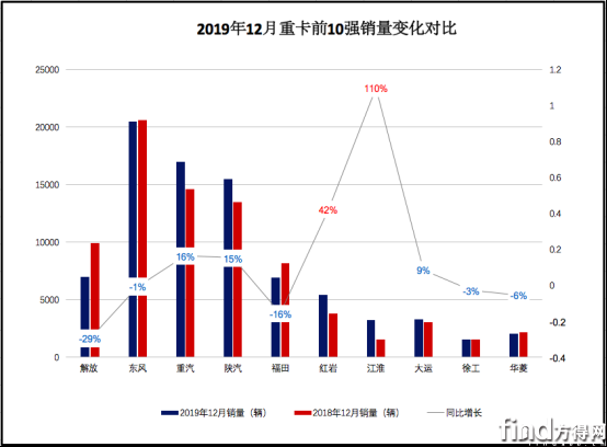 重卡 (2)