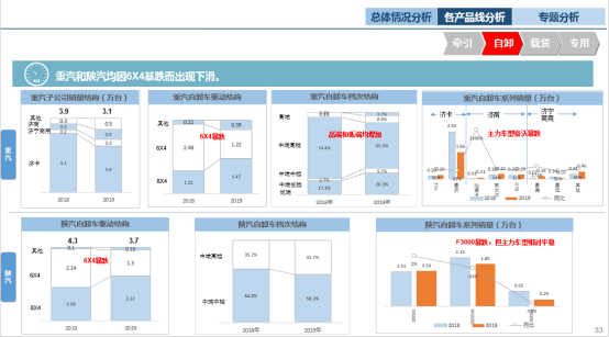 《2019-2020中国重卡行业全景扫描分析报告》概要912
