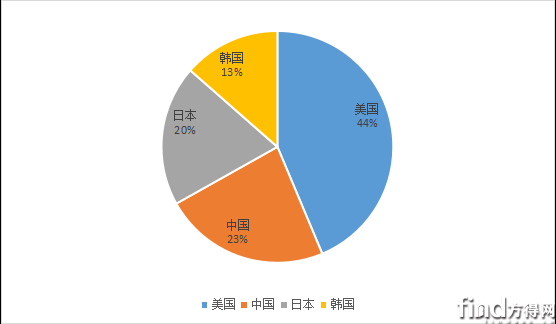 新建 Microsoft Word 文档 (3)4