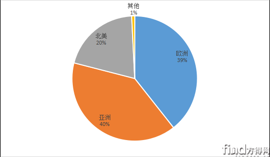 新建 Microsoft Word 文档 (3)9