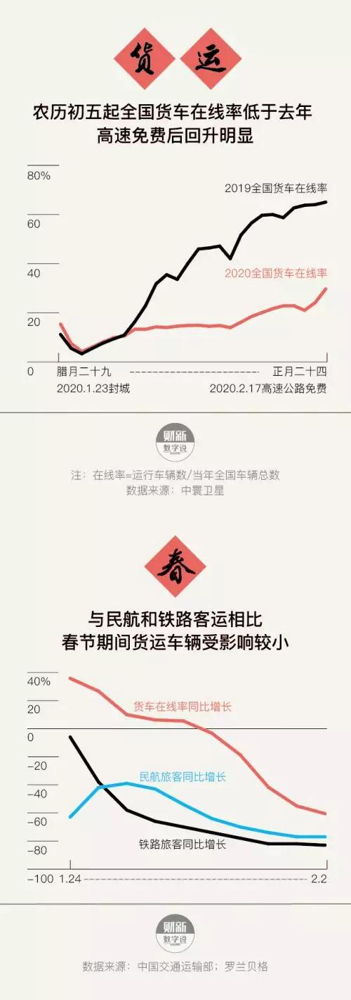 公路货运大数据：疫情对公路货运影响几何？