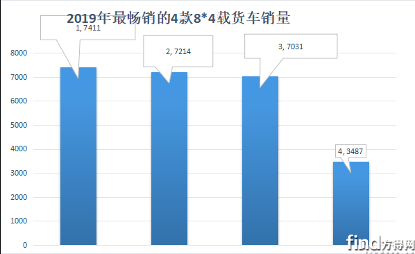 解放东风福田 谁家84载货车将“占领”后疫情市场？（附投票）505