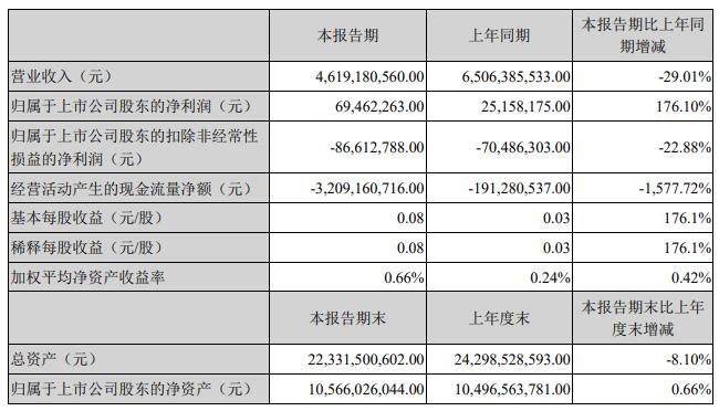 QQ截图20200429085731