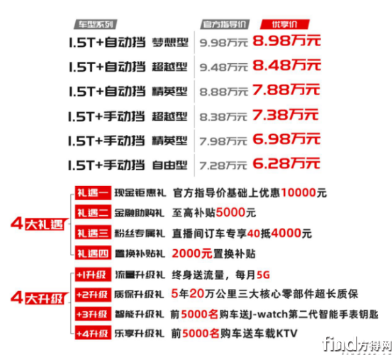 江淮大众合资后首款新车嘉悦X4上线 优享价6328