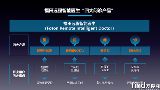 逆势增长，半年32万辆，捍卫中国商用车第一品牌1932