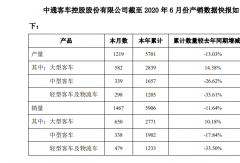 中通上半年销车近6000辆 大客涨了多少