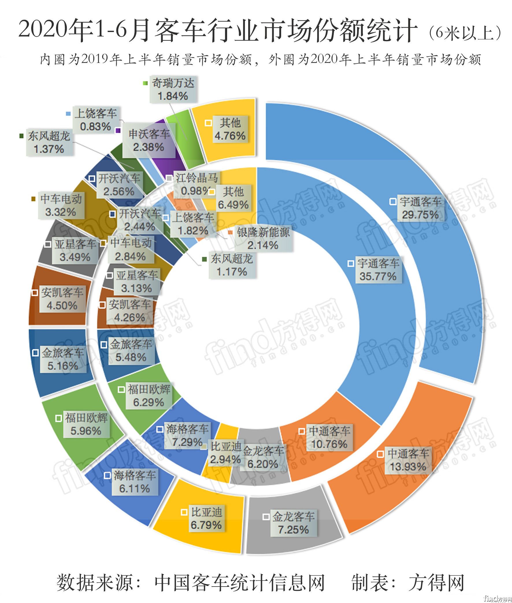 2020年市场份额