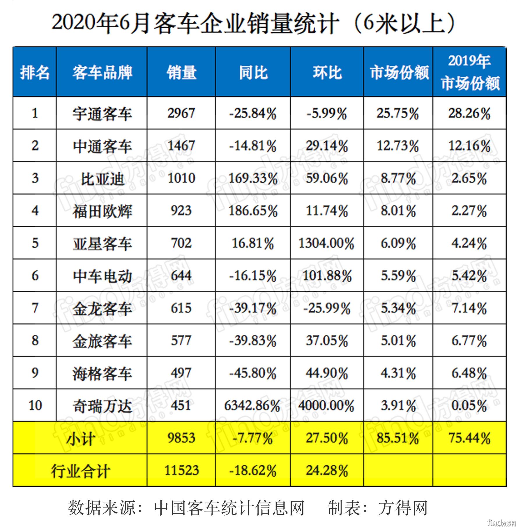 2020年6月企业排名