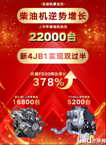 潍柴份额近20% 云内玉柴争第二 前6月柴油机增8%五年最高！1782