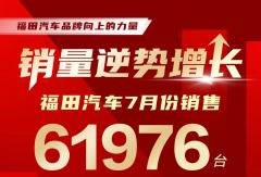 福田汽车7月份销量超六万辆！ 