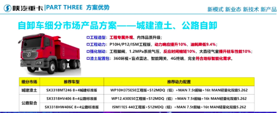 德龙M3000 S新车上市！陕汽下半年将冲击什么目标？1413