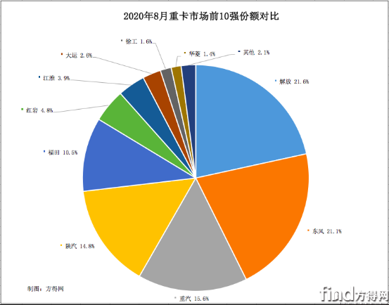 8月重卡销量稿1444