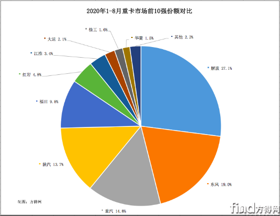 8月重卡销量稿2179