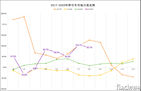 已审-2020年牵引车销量将冲击75万辆！刷新历史纪录！(1)(1)296