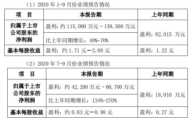 QQ截图20201016161950