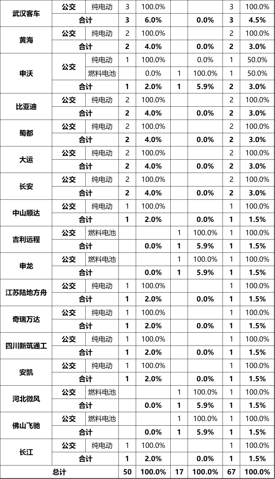 企业新申报情况统计1