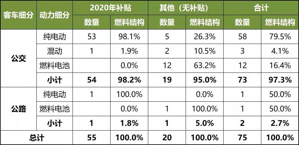 202010ԴͳƹӦƼͳ