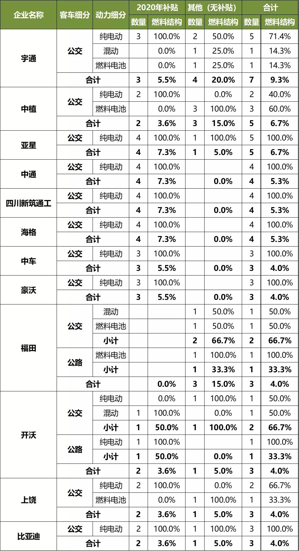 企业申报情况统计