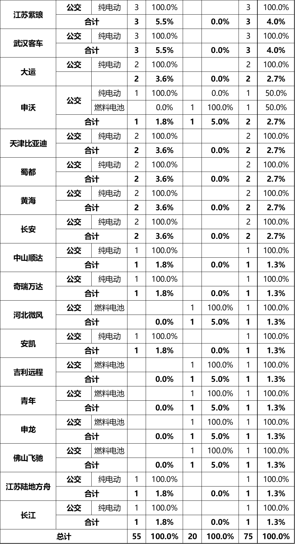 企业申报情况统计1