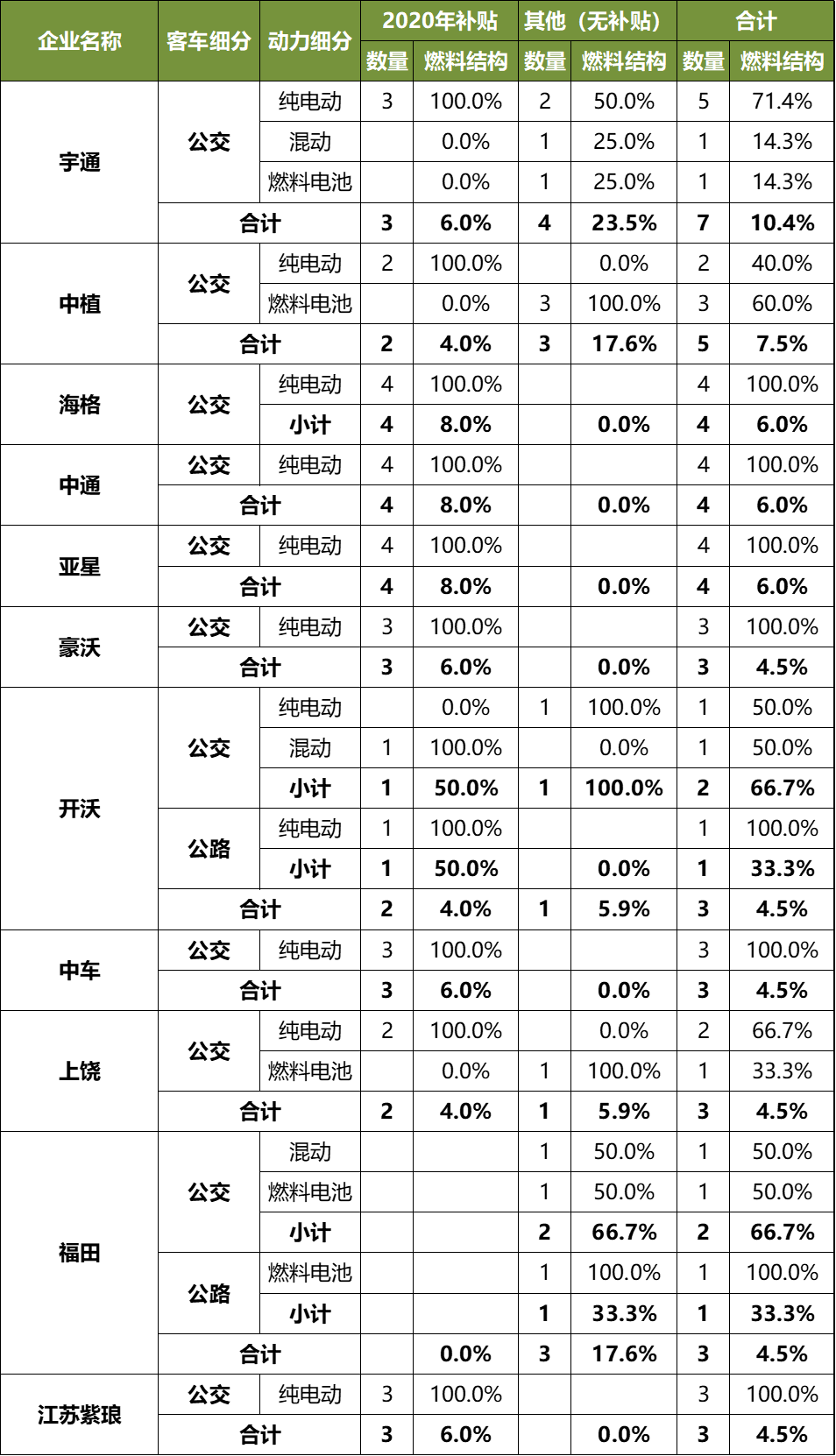 企业新申报情况统计