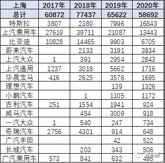 上海新能源结构