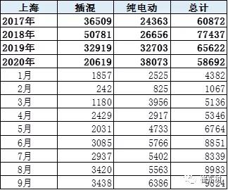 上海新能源暴增是恐慌心态