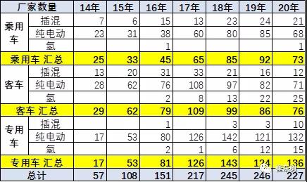 2020年36批新能源车免车购税目录分析