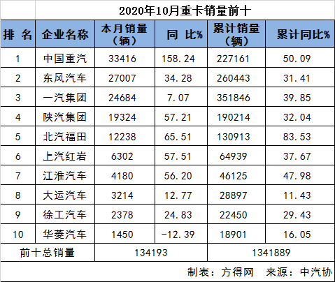 10月前十439