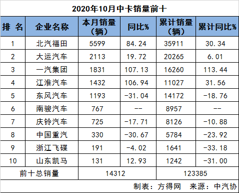 10月前十1376