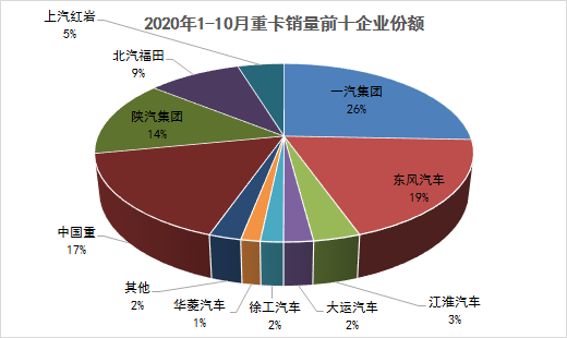 10月前十819