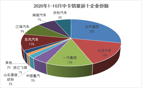 10月前十1484