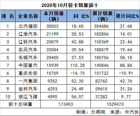 10月前十1845