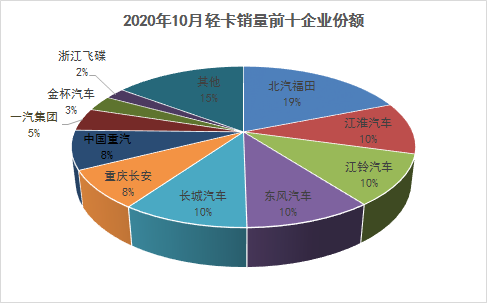 10月前十2135