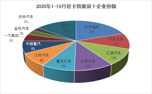 10月前十2138