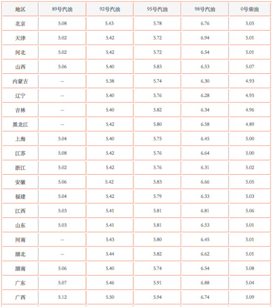 10月天然气数据稿547