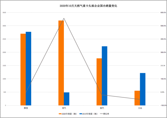 10月天然气数据稿921