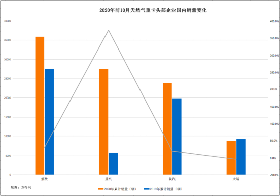 10月天然气数据稿1612