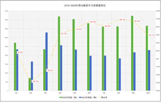 10月载货车277