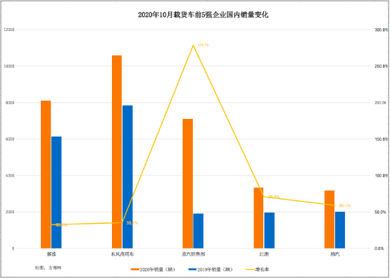 10月载货车1010