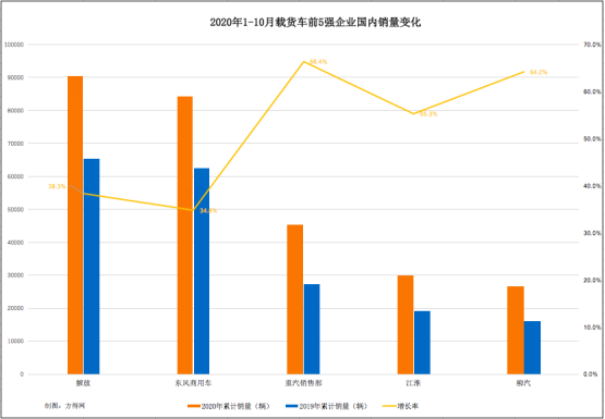 10月载货车1563