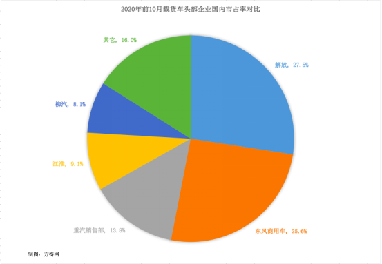 10月载货车1913