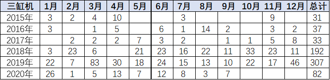 三缸发动机市场分析