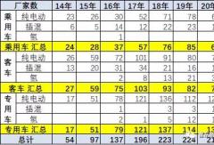 2020年37批新能源车免车购税目录分析