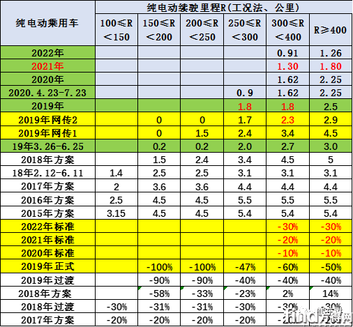 新能源补贴推动2021年汽车销量180万增5成